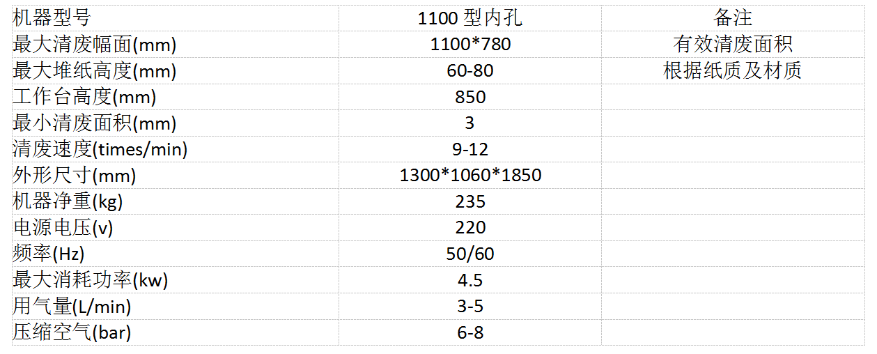 清廢機