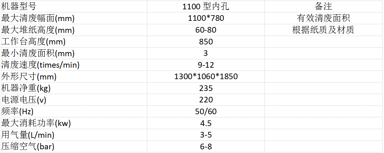 半自動(dòng)內(nèi)孔清廢機(jī)
